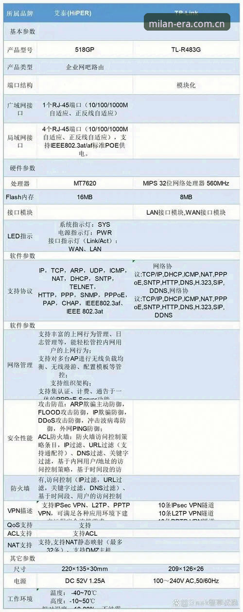 AC米兰数据站对比评测安装教程 从入门到精通:AC米兰数据站对比评测与安装全指南